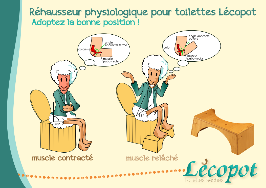 Hey Nature HOCA Tabouret Toilette physiologique/Marche Pied