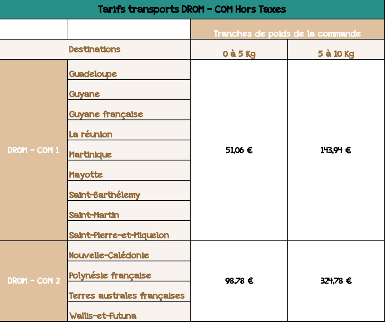 Tarif-drom-com-2024