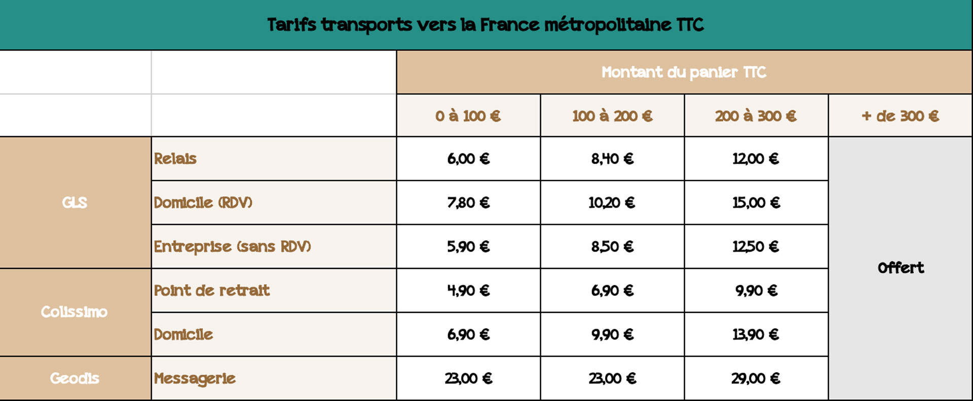 tarif-france-2024