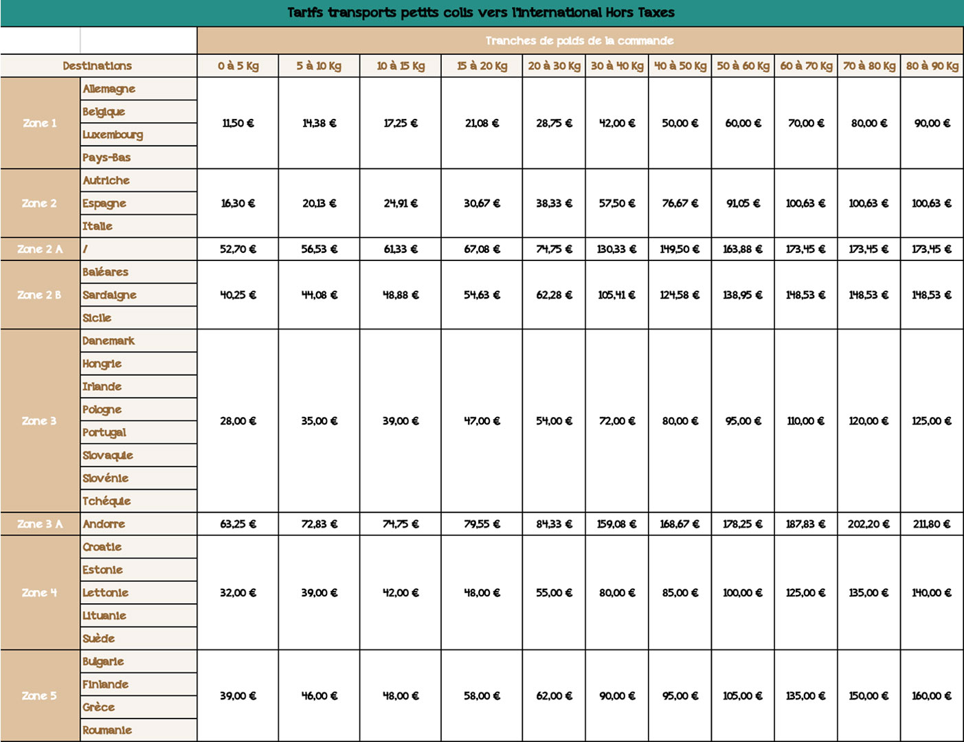 tarif-petit-colis-international